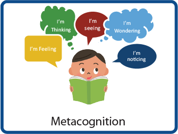 Metacognition is thinking about how we think